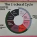 How Votes Are Counted and Results Declared Under EC Rules